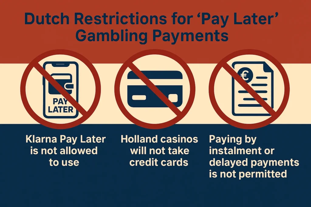 best Klarna online casinos NL