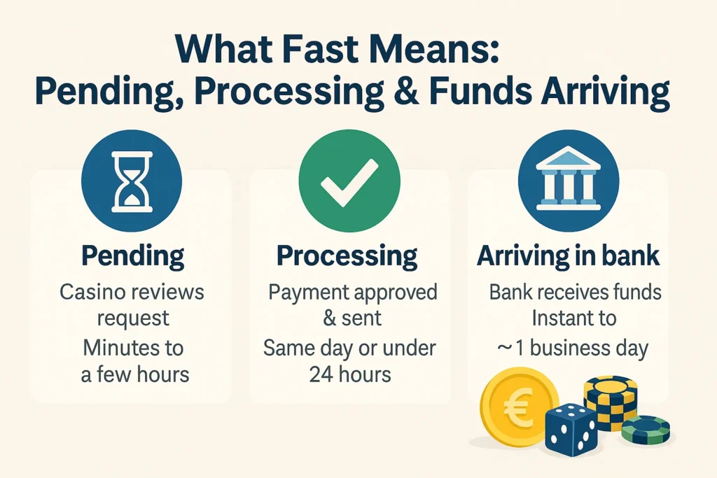 iDEAL casino sites with fast payouts